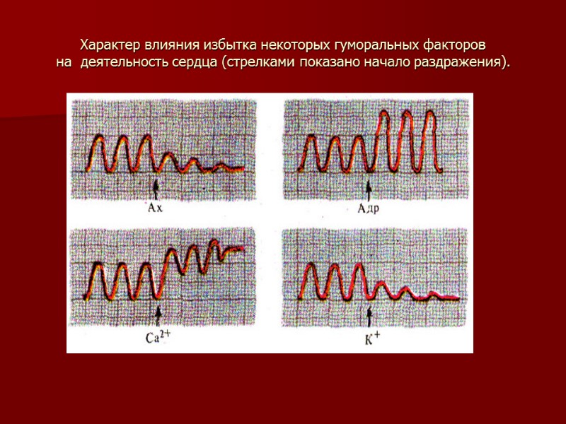 Характер влияния избытка некоторых гуморальных факторов на  деятельность сердца (стрелками показано начало раздражения).